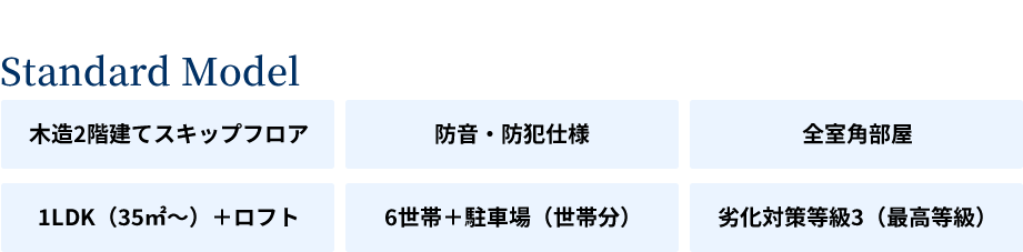 Standard Model 木造2階建てスキップフロア 防音・防犯仕様 全室角部屋 1LDK（35㎡～）＋ロフト 6世帯＋駐車場（世帯分） 劣化対策等級3（最高等級）