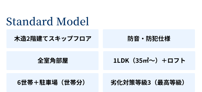 Standard Model 木造2階建てスキップフロア 防音・防犯仕様 全室角部屋 1LDK（35㎡～）＋ロフト 6世帯＋駐車場（世帯分） 劣化対策等級3（最高等級）