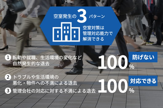 空室発生の3パターン 空室対策は管理対応能力で解消できる